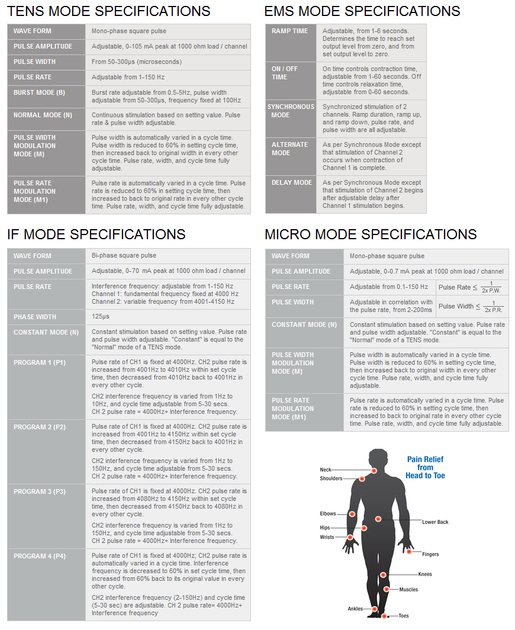 Transcutaneous Electrical Nerve Stimulation (TENS) & Interferential Current  Therapy (IFC) - Dubai Healthcare City