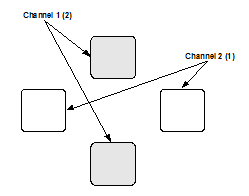inTENSity IF COMBO (IFC and TENS)