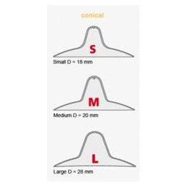 MAMIVAC NIPPLE SHIELDS