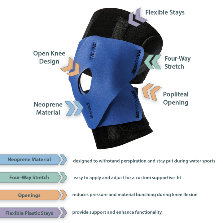 CORE PERFORMANCE WRAP KNEE SUPPORT