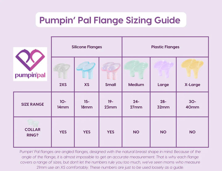PUMPIN PAL BREAST FLANGES  ( 1 set, plastic) - NON RETURNABLE
